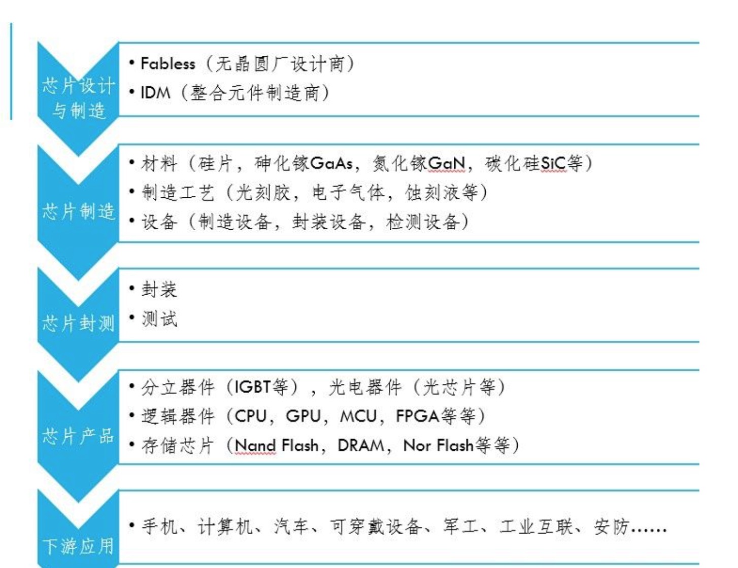半導(dǎo)體.jpg